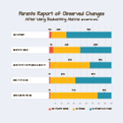 Bedwetting Store Survey Results