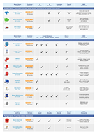 Bedwetting Alarm Comparison Chart