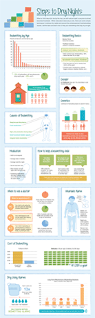 Steps to Dry Nights Infographic