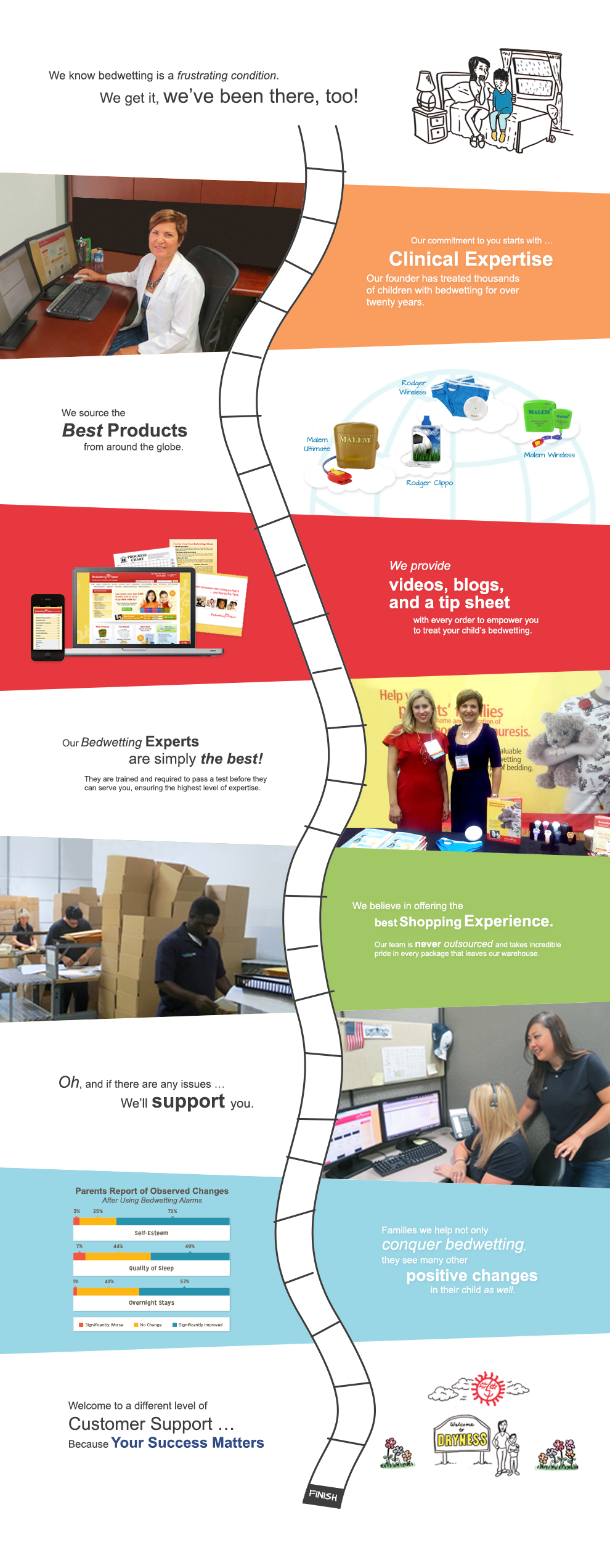 Bedwetting Store - Success Matters - Our bedwetting experts are simply the best! We provide videos, blogs, and a tip sheet with every order to empower you to treat your child's bedwetting